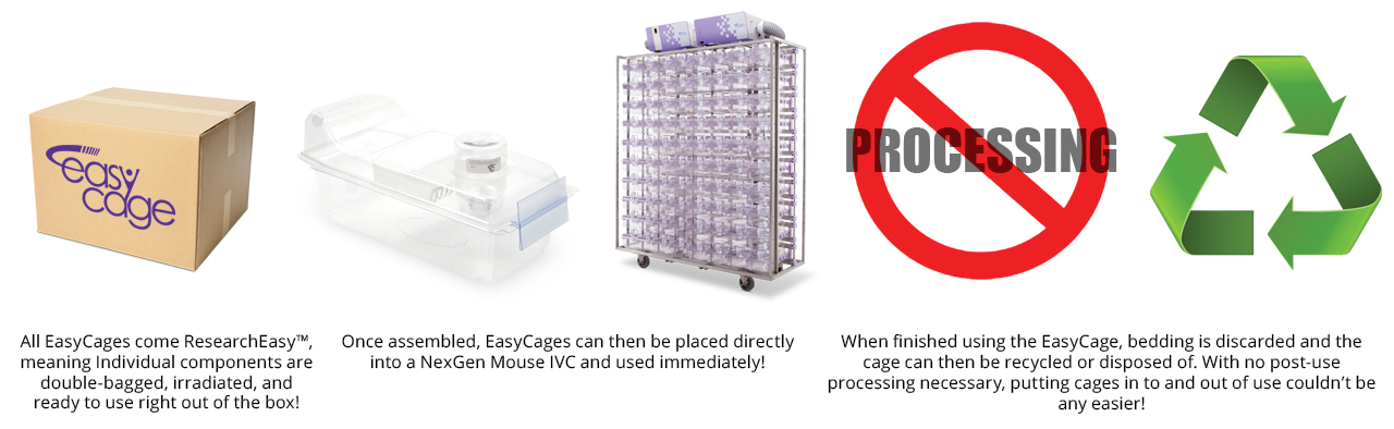 EasyCage Process Diagram