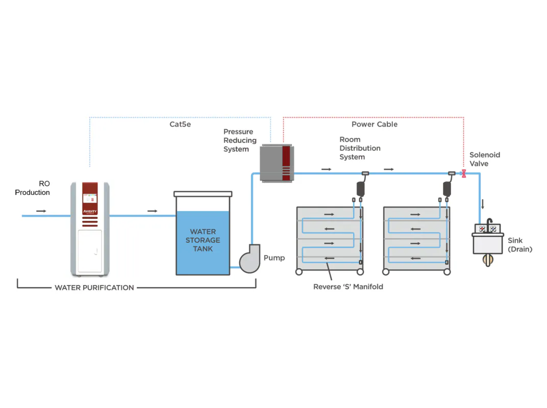 Puro RD System Diagram