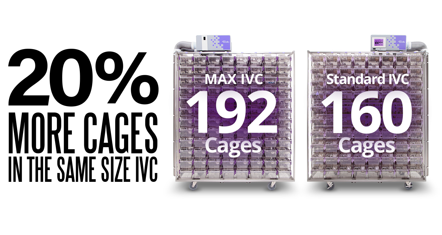NexGen MAX 20% More Cages